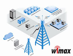  WiMax -  